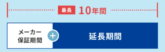 最長10年間サポート