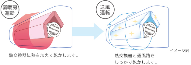 エアコン内部クリーン