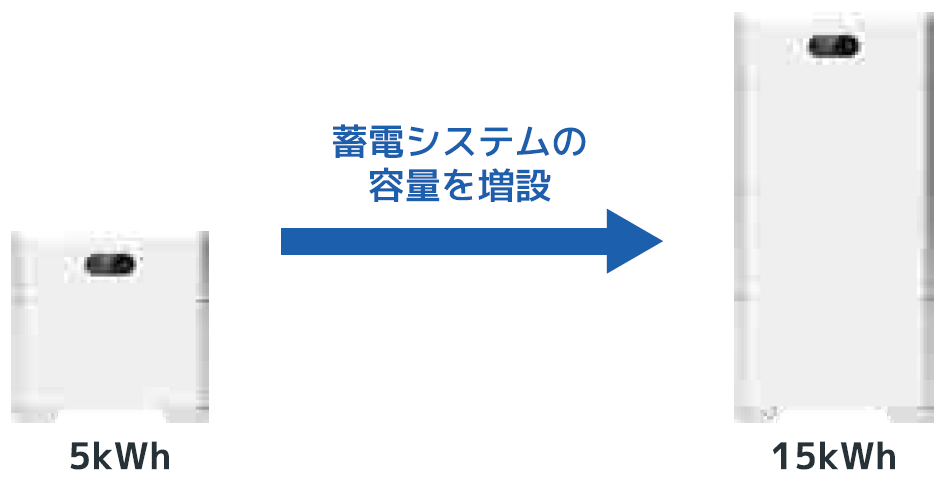 DMM.make smart ハイブリッド型 蓄電システム・ソーラーカーポート | 茨城県の電気工事は「株式会社ＫＤＳ」