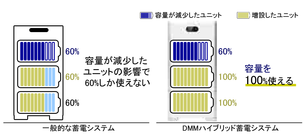 ＡＩによる独立制御