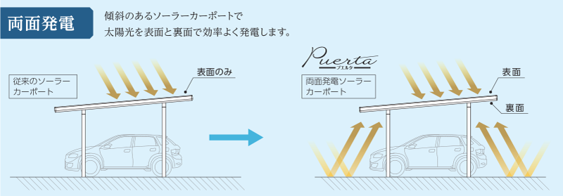 両面発電モジュール